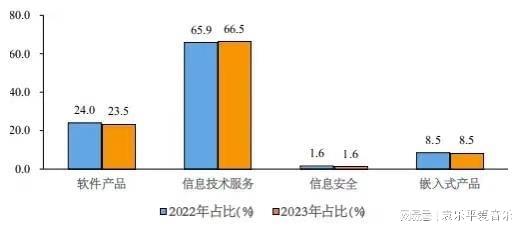 上半年电信业务收入累计8688亿元 基础电信业务展现韧性