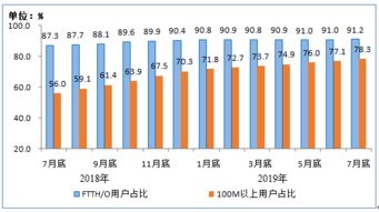 电信业务收入微降背后 从7787亿元看基础性业务的角色与挑战