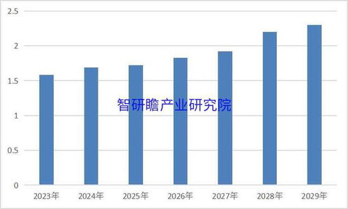 中国增值电信行业市场深度调研及投资前景分析报告 聚焦基础电信业务与融合趋势