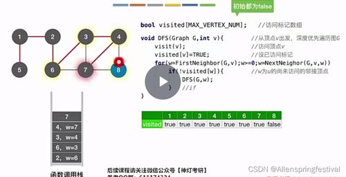 图的遍历算法在基础电信业务中的应用解析