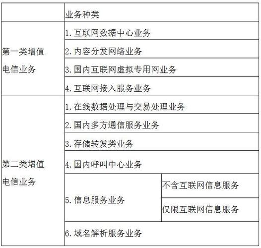 一,基础电信业务
